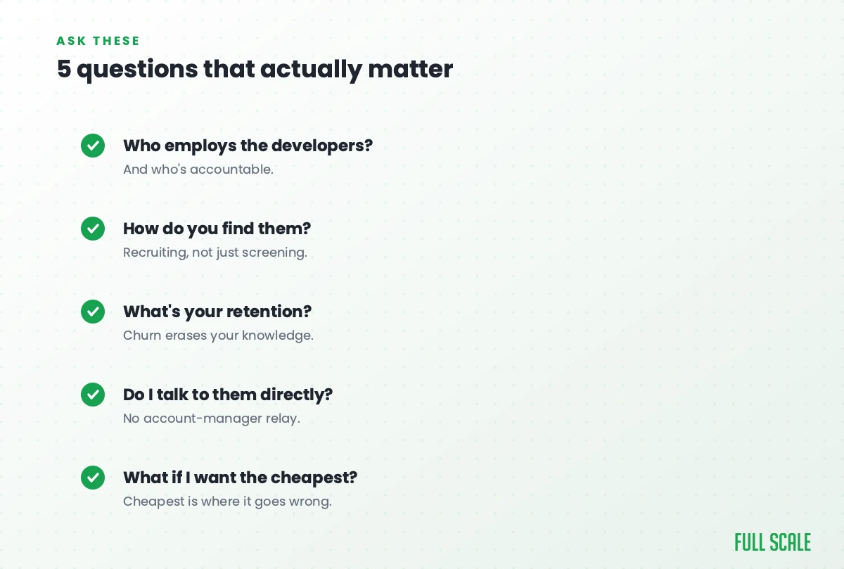 Five questions that actually matter: who employs the developers and who's accountable, how do you find them (recruiting, not just screening), what's your retention (churn erases your knowledge), will I talk to them directly with no account-manager relay, and what happens if I just want the cheapest option.