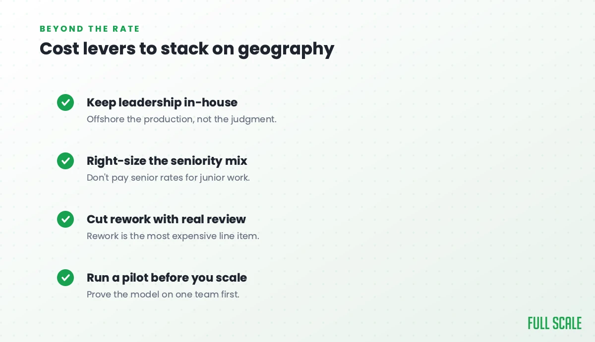 Cost levers to stack on top of geography: keep leadership in-house and offshore the production not the judgment, right-size the seniority mix, cut rework with real review, and run a pilot before you scale.