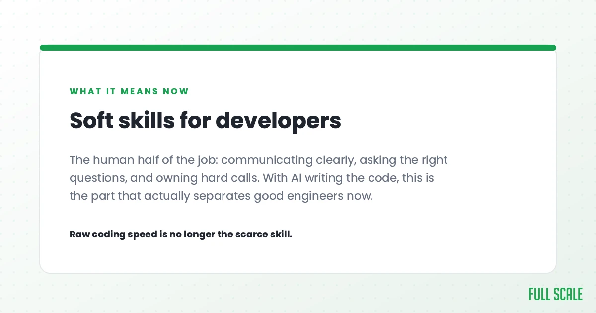 Soft skills for developers are the human half of the job: communicating clearly, asking the right questions, and owning hard calls. With AI writing the code, this is the part that actually separates good engineers now. Raw coding speed is no longer the scarce skill.