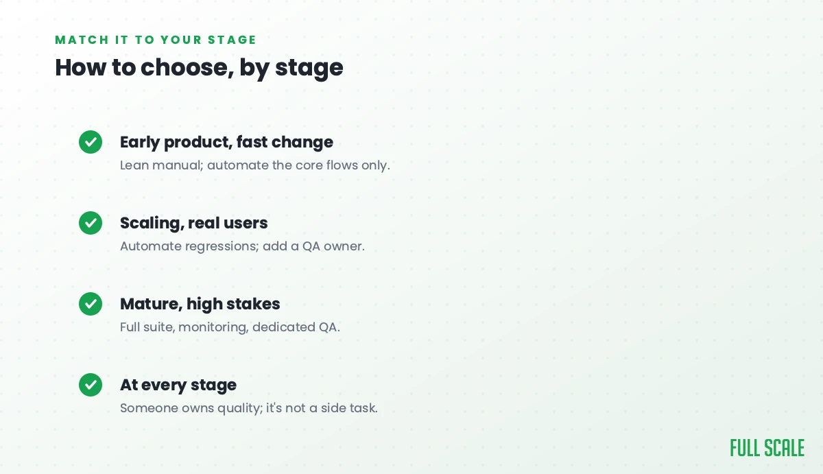 How to choose a testing methodology by stage: early products with fast change lean manual and automate only core flows; scaling products automate regressions and add a QA owner; mature, high-stakes products need a full suite, monitoring, and dedicated QA; at every stage, someone owns quality.