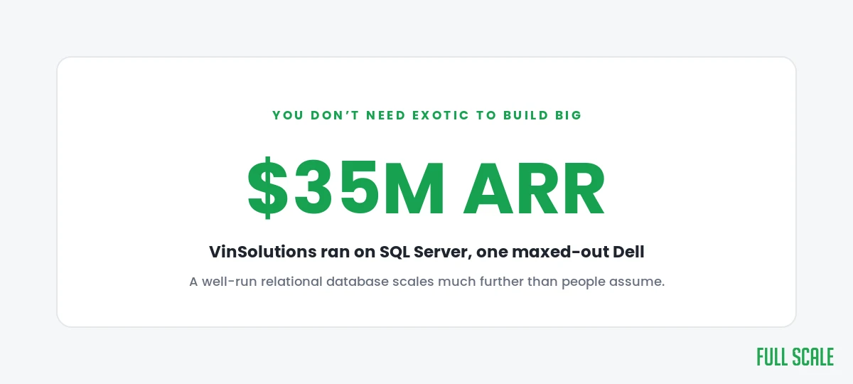 VinSolutions ran to $35M ARR on SQL Server and one maxed-out Dell