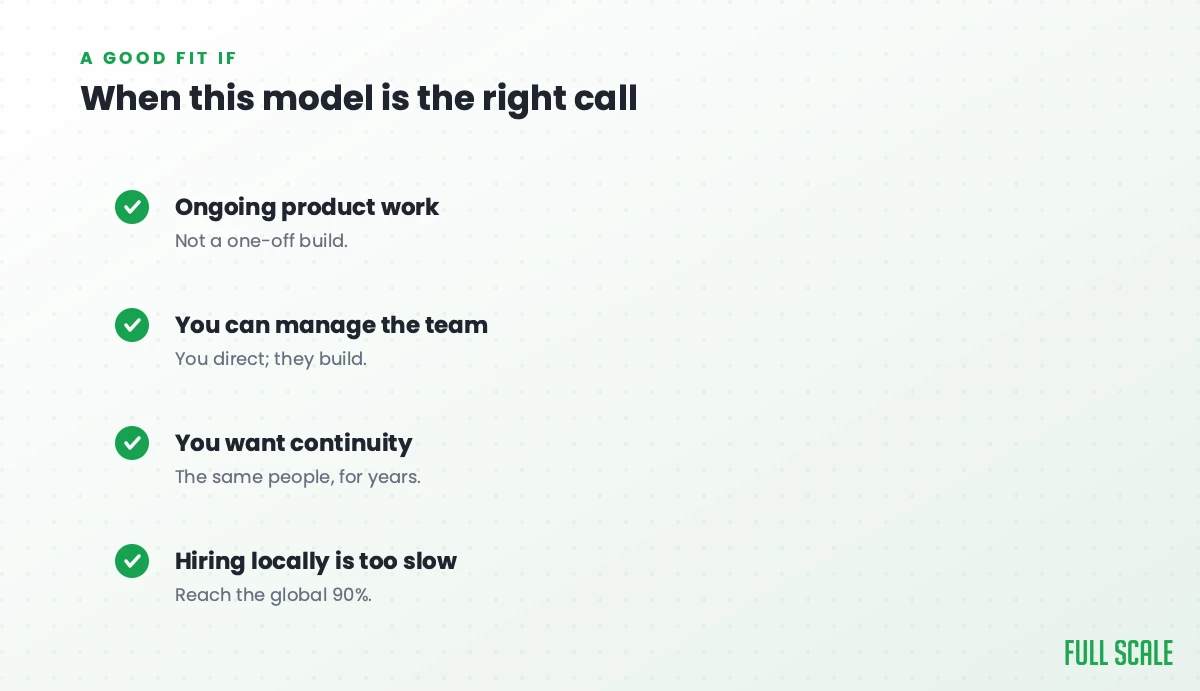 When this model is the right call: ongoing product work rather than a one-off build, when you can manage the team and direct while they build, when you want continuity with the same people for years, and when hiring locally is too slow so you reach the global 90% of developers.