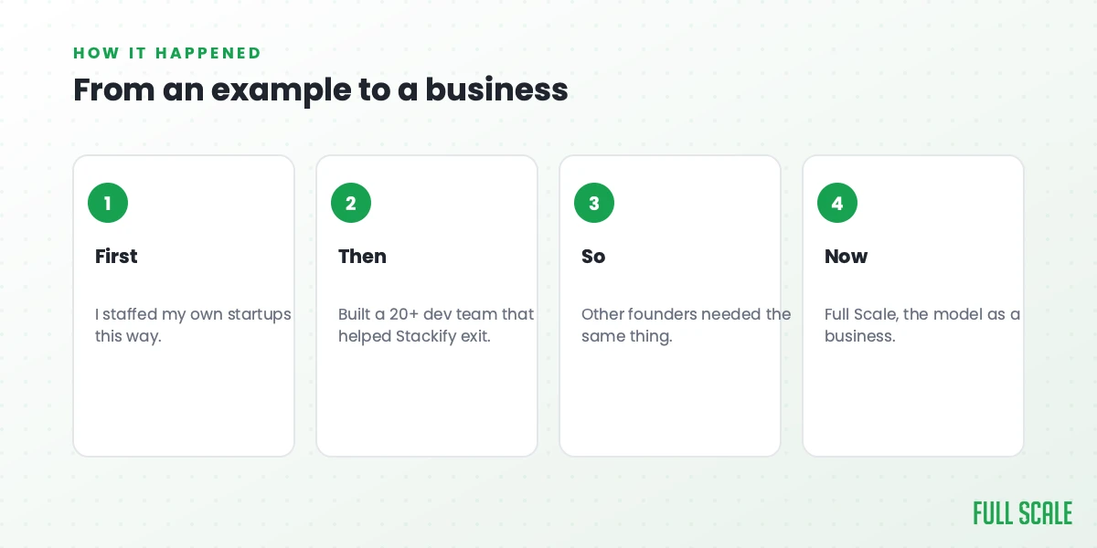 From an example to a business: first I staffed my own startups this way, then built a 20+ developer team that helped Stackify exit, so I realized other founders needed the same thing, and now it's Full Scale, the model as a business.