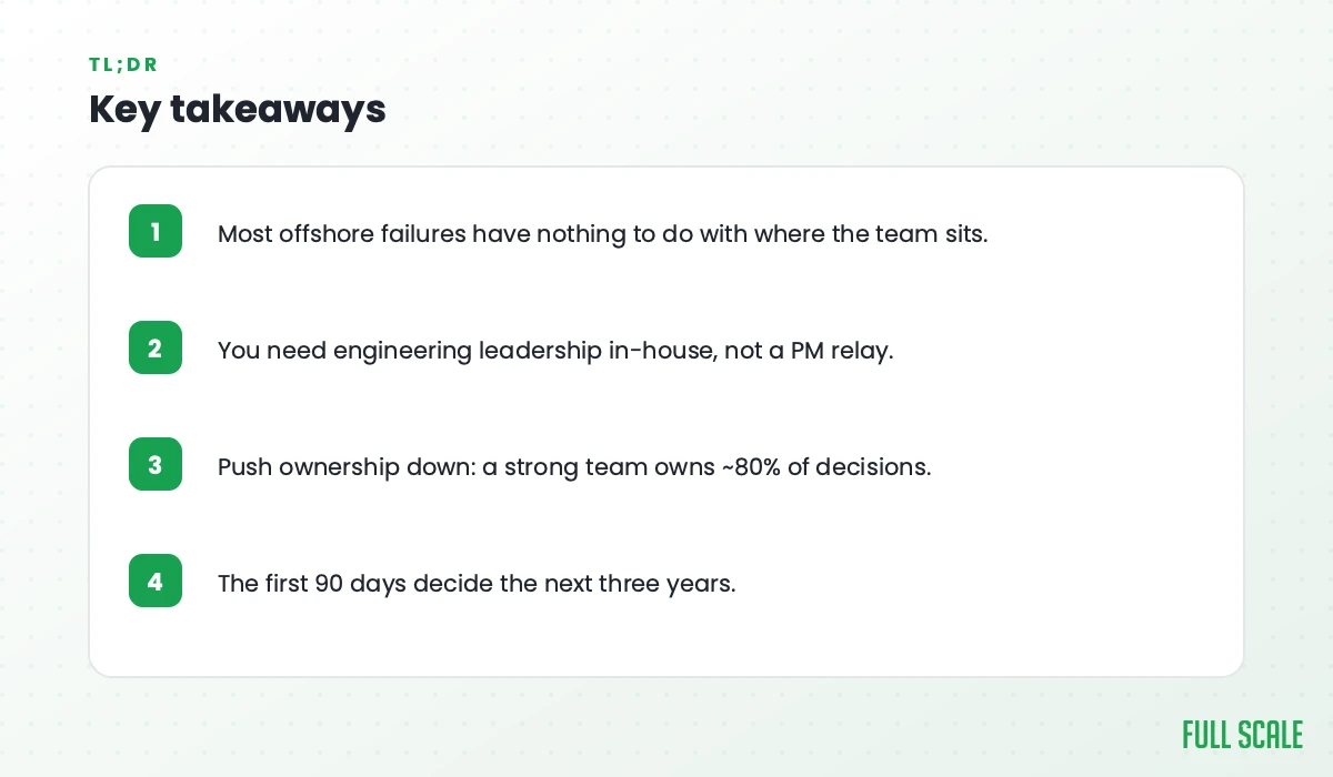 Key takeaways: most offshore failures have nothing to do with where the team sits; you need engineering leadership in-house, not a PM relay; push ownership down so a strong team owns about 80% of decisions; the first 90 days decide the next three years.