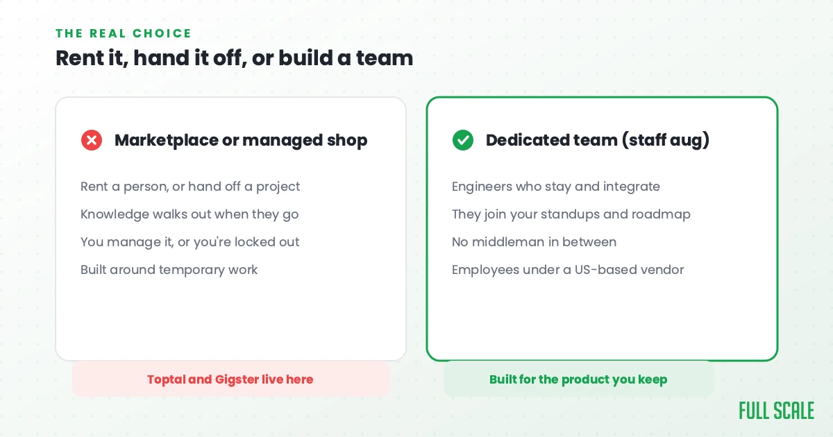 Comparison chart shows pros and cons of using a managed shop versus a dedicated team for project work, highlighting team integration and continuity.