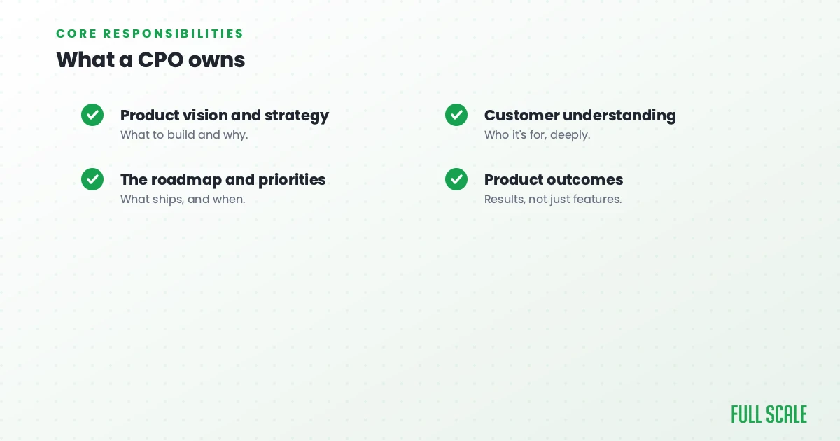 What a CPO owns: product vision and strategy, the roadmap and priorities, customer understanding, and product outcomes, Full Scale