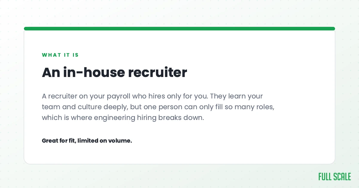 An in-house recruiter is a recruiter on your payroll who hires only for you. They learn your team and culture deeply, but one person can only fill so many roles, which is where engineering hiring breaks down. Great for fit, limited on volume.