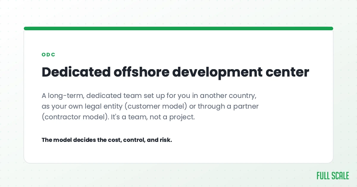 A dedicated offshore development center is a long-term, dedicated team set up for you in another country, either as your own legal entity (customer model) or through a partner (contractor model). It's a team, not a project, and the model decides the cost, control, and risk.