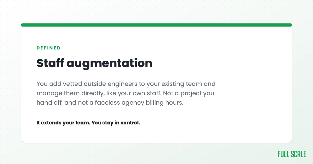 Staff augmentation defined: you add vetted outside engineers to your existing team and manage them directly, like your own staff. It's not a project you hand off, and not a faceless agency billing hours. It extends your team while you stay in control.