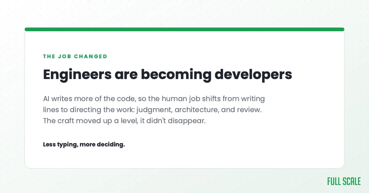 Engineers are becoming developers: AI writes more of the code, so the human job shifts from writing lines to directing the work, judgment, architecture, and review. The craft moved up a level, it didn't disappear. Less typing, more deciding.