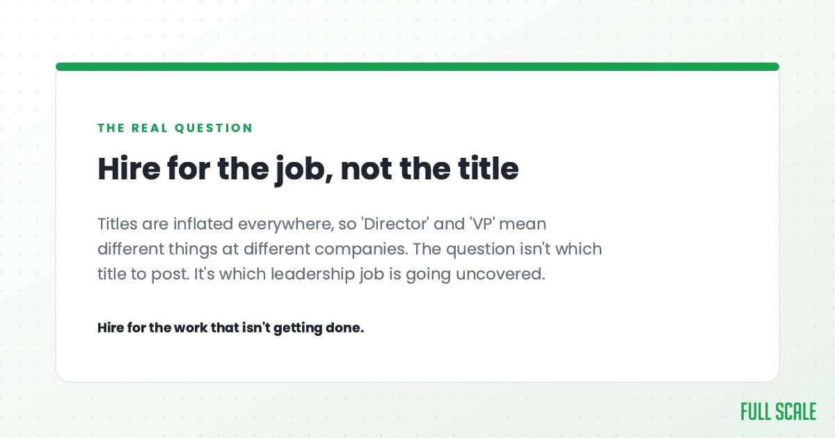 Hire for the job, not the title: titles are inflated everywhere, so Director and VP mean different things at different companies. The question isn't which title to post, it's which leadership job is going uncovered.