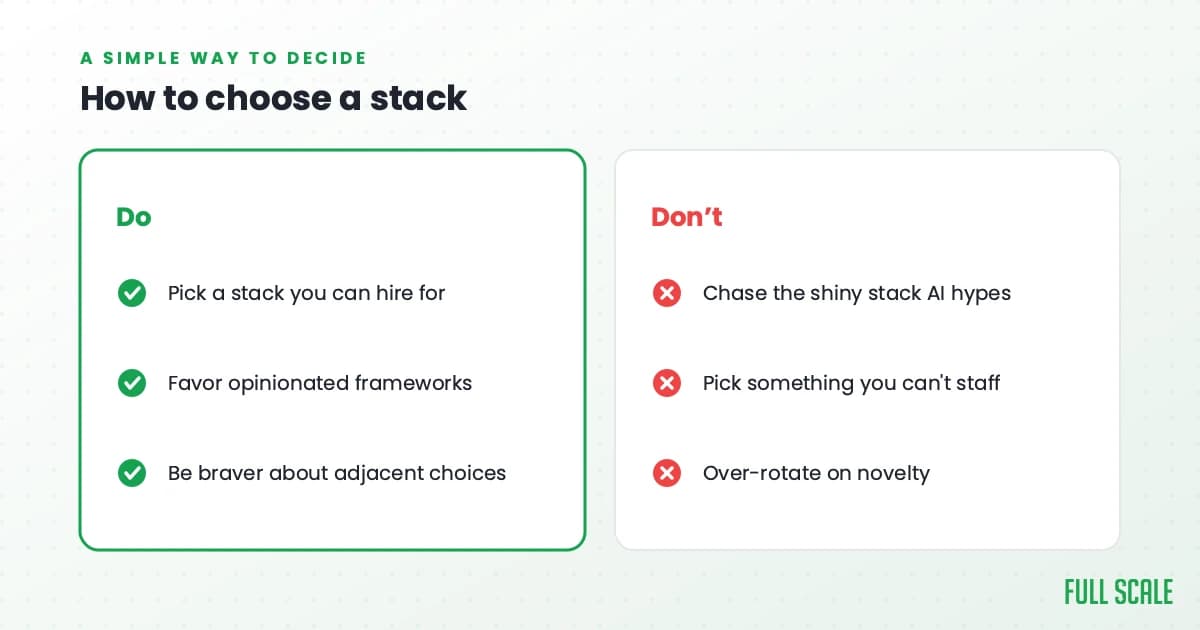 A simple way to choose a stack: do pick a stack you can hire for, favor opinionated frameworks, and be braver about adjacent choices; don't chase the shiny stack AI hypes, pick something you can't staff, or over-rotate on novelty.