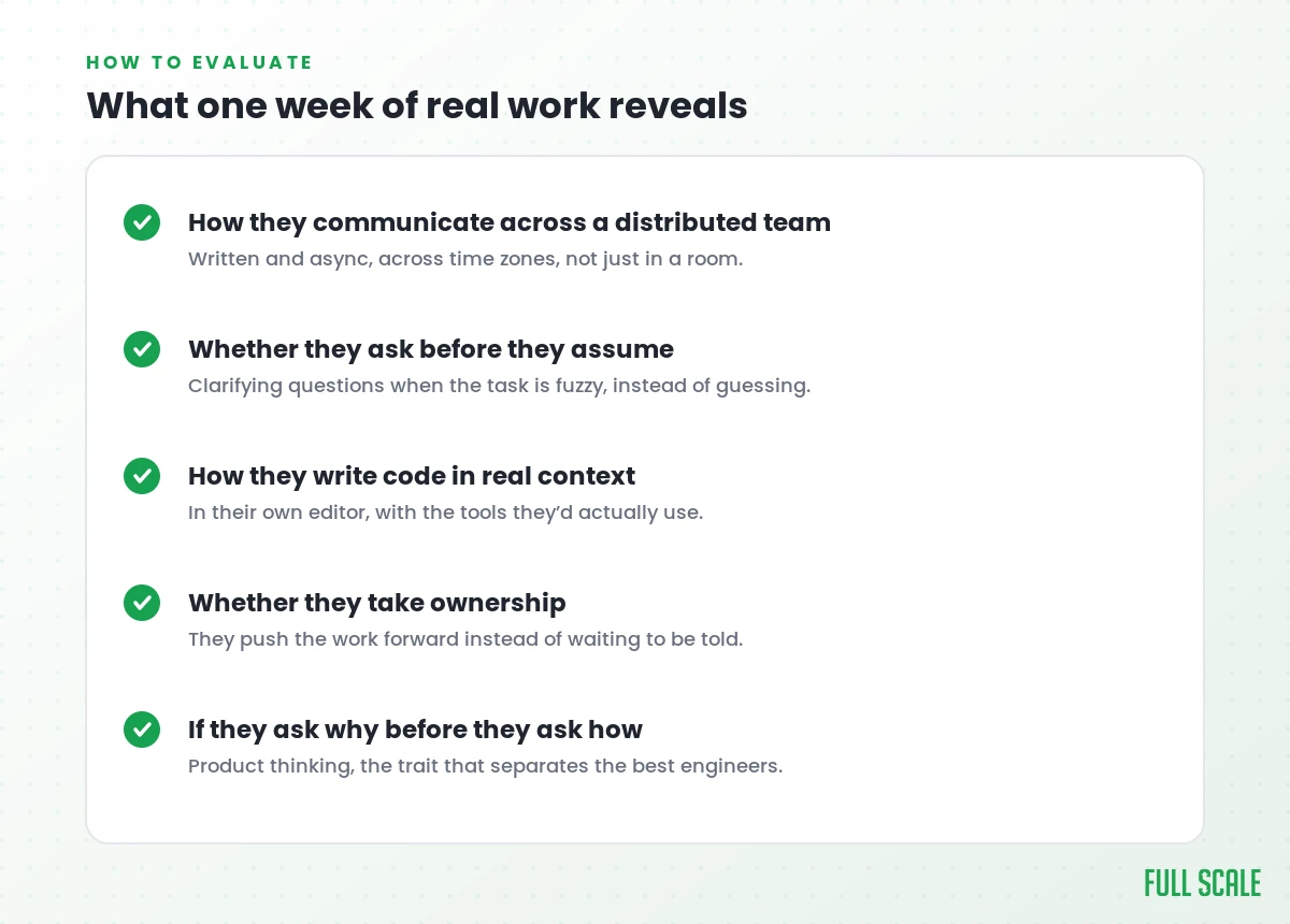 What an AI-proof interview measures: how they think, how they solve problems, how they've worked before, how they collaborate and lead, how they spot problems, how they tie work to the customer, whether they grasp the full lifecycle, and whether they know what AI can't do