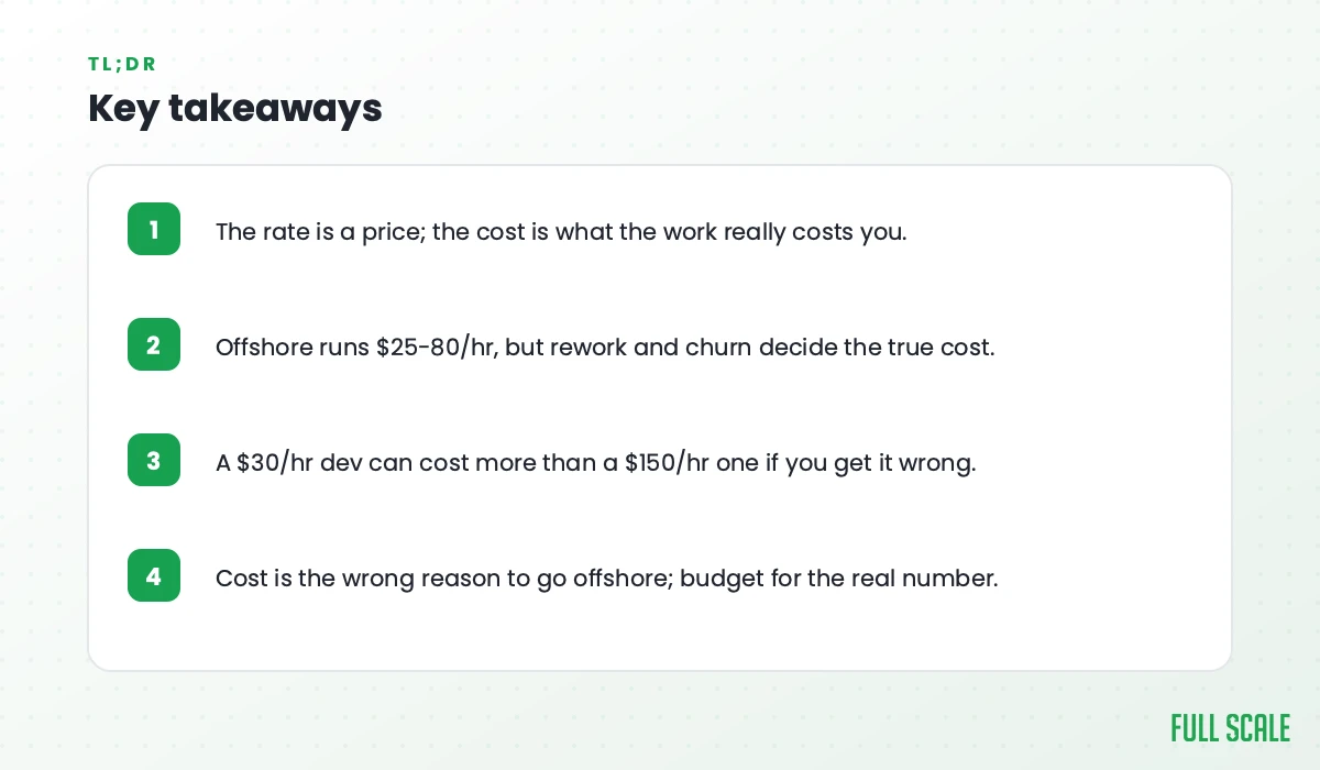 Key takeaways: the rate is a price, the cost is what the work really costs you; offshore runs $25-80/hr, but rework and churn decide the true cost; a $30/hr dev can cost more than a $150/hr one if you get it wrong; cost is the wrong reason to go offshore, so budget for the real number.