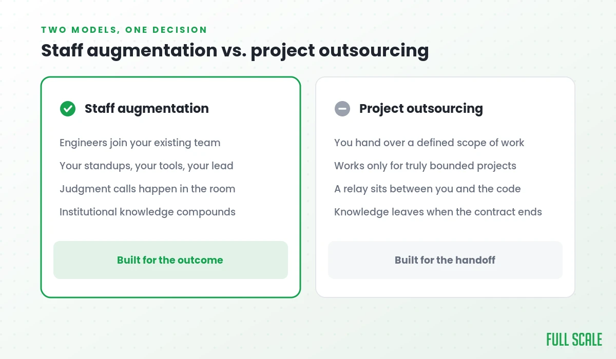 Staff augmentation versus project outsourcing for offshore .NET development, compared