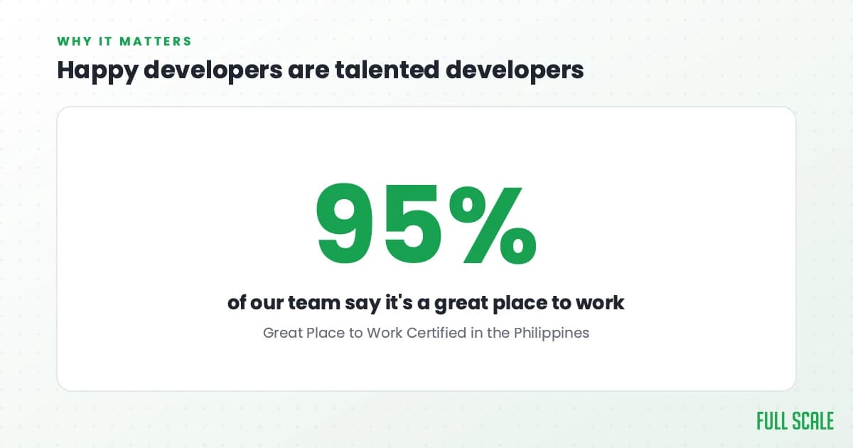 Happy developers are talented developers: Full Scale is Great Place to Work Certified in the Philippines, where 95% of our employees say it's a great place to work.