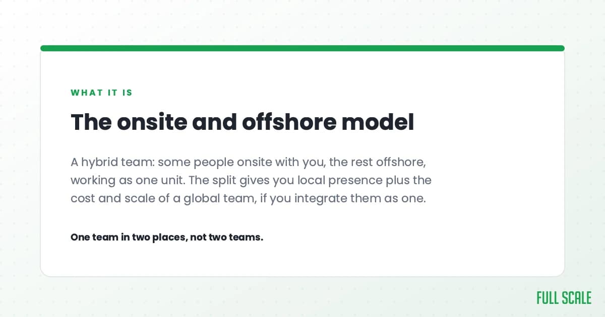 The onsite and offshore model is a hybrid team: some people onsite with you, the rest offshore, working as one unit. The split gives you local presence plus the cost and scale of a global team, if you integrate them as one. One team in two places, not two teams.