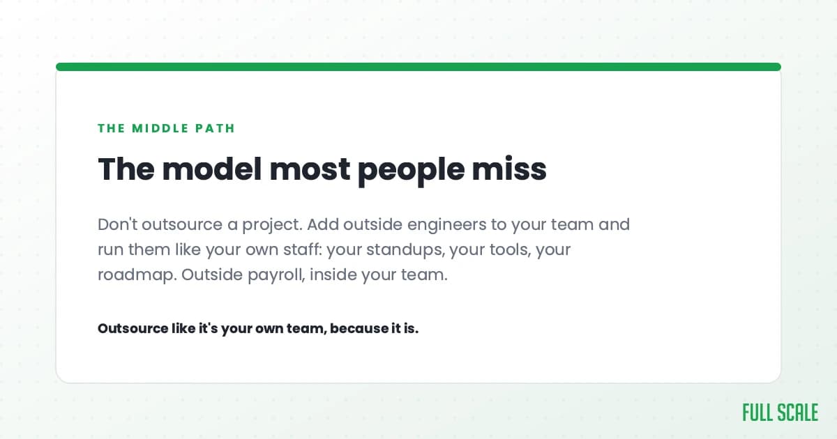 The model most people miss: don't outsource a project. Add outside engineers to your team and run them like your own staff, with your standups, your tools, and your roadmap. Outside payroll, inside your team. Outsource like it's your own team, because it is.