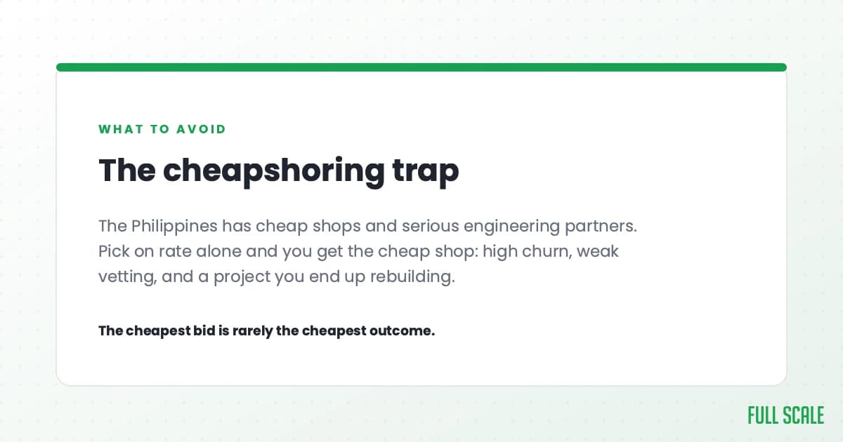 The cheapshoring trap: the Philippines has both cheap shops and serious engineering partners. Pick on rate alone and you get the cheap shop, with high churn, weak vetting, and a project you end up rebuilding. The cheapest bid is rarely the cheapest outcome.