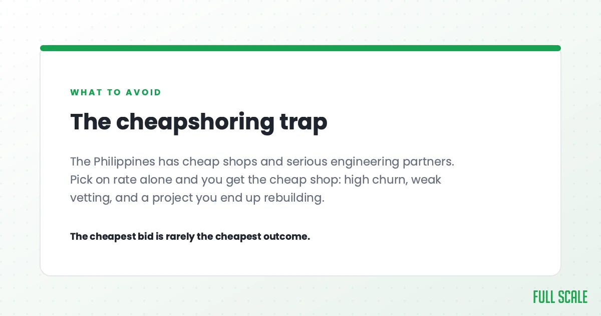 The cheapshoring trap: the Philippines has both cheap shops and serious engineering partners. Pick on rate alone and you get the cheap shop, with high churn, weak vetting, and a project you end up rebuilding. The cheapest bid is rarely the cheapest outcome.