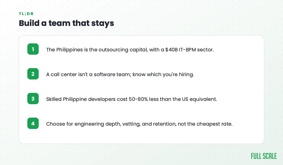 Build a team that stays: the Philippines is the outsourcing capital with a $40B IT-BPM sector; a call center isn't a software team, so know which you're hiring; skilled Philippine developers cost 50-80% less than the US equivalent; choose for engineering depth, vetting, and retention, not the cheapest rate.