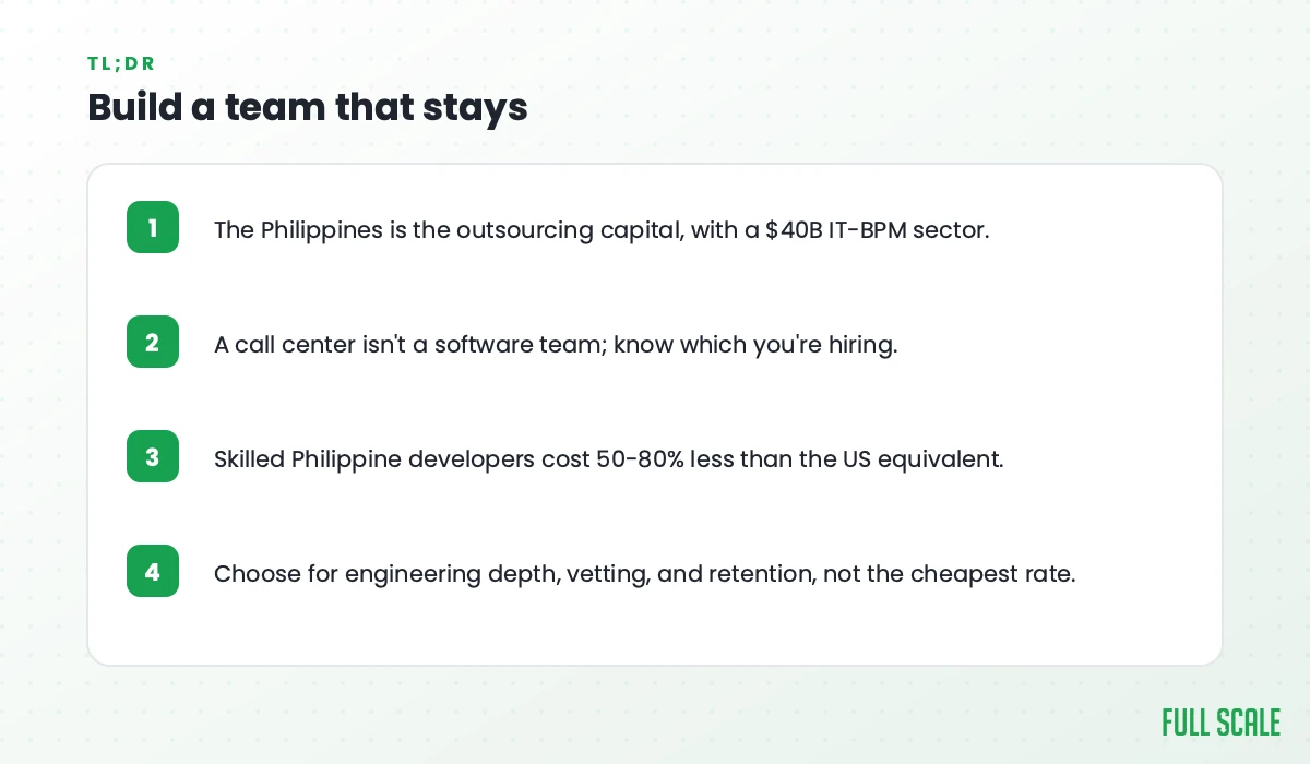 Build a team that stays: the Philippines is the outsourcing capital with a $40B IT-BPM sector; a call center isn't a software team, so know which you're hiring; skilled Philippine developers cost 50-80% less than the US equivalent; choose for engineering depth, vetting, and retention, not the cheapest rate.