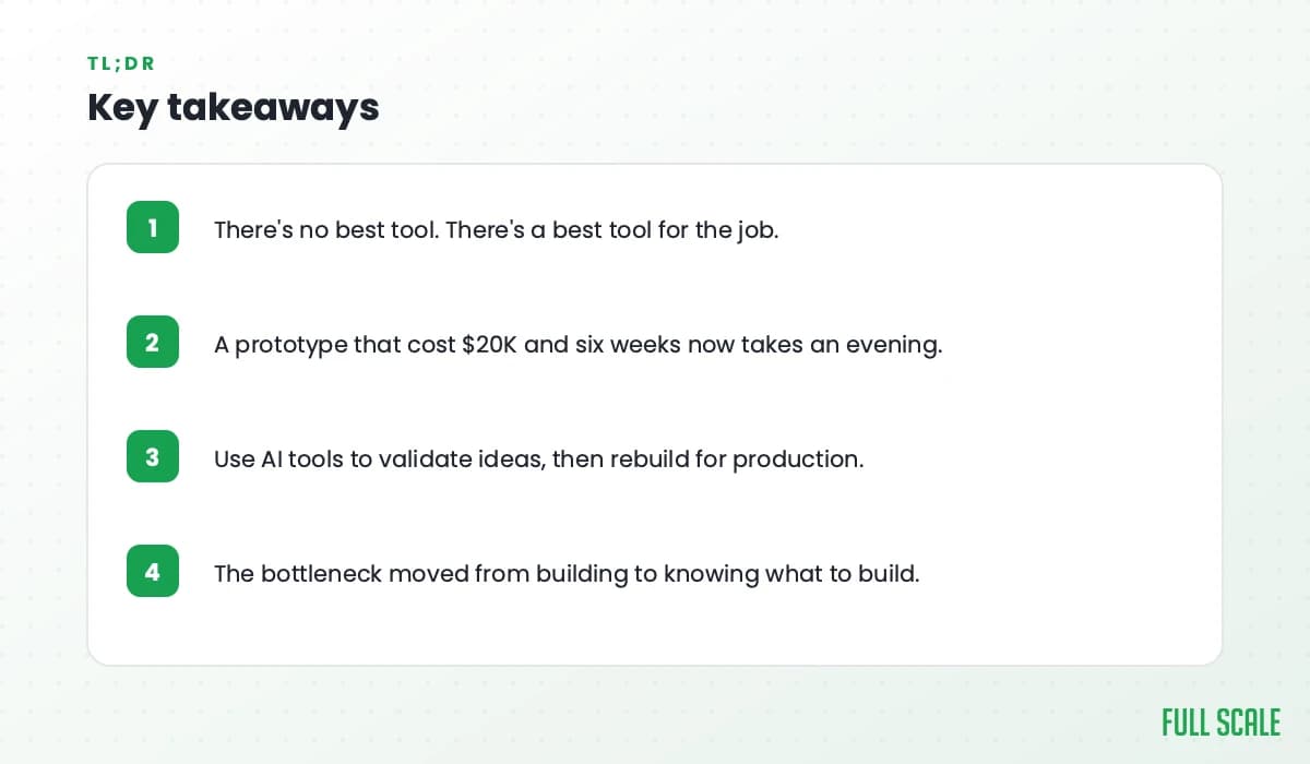 Key takeaways: there's no best tool, only the best tool for the job; a prototype that cost $20K and six weeks now takes an evening; use AI tools to validate ideas then rebuild for production; the bottleneck moved from building to knowing what to build.