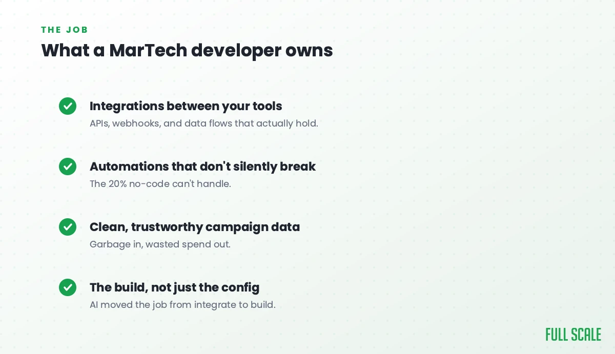 What a MarTech developer owns: the integrations between your tools, the automations that don't silently break, clean and trustworthy campaign data, and the build itself, not just the config.