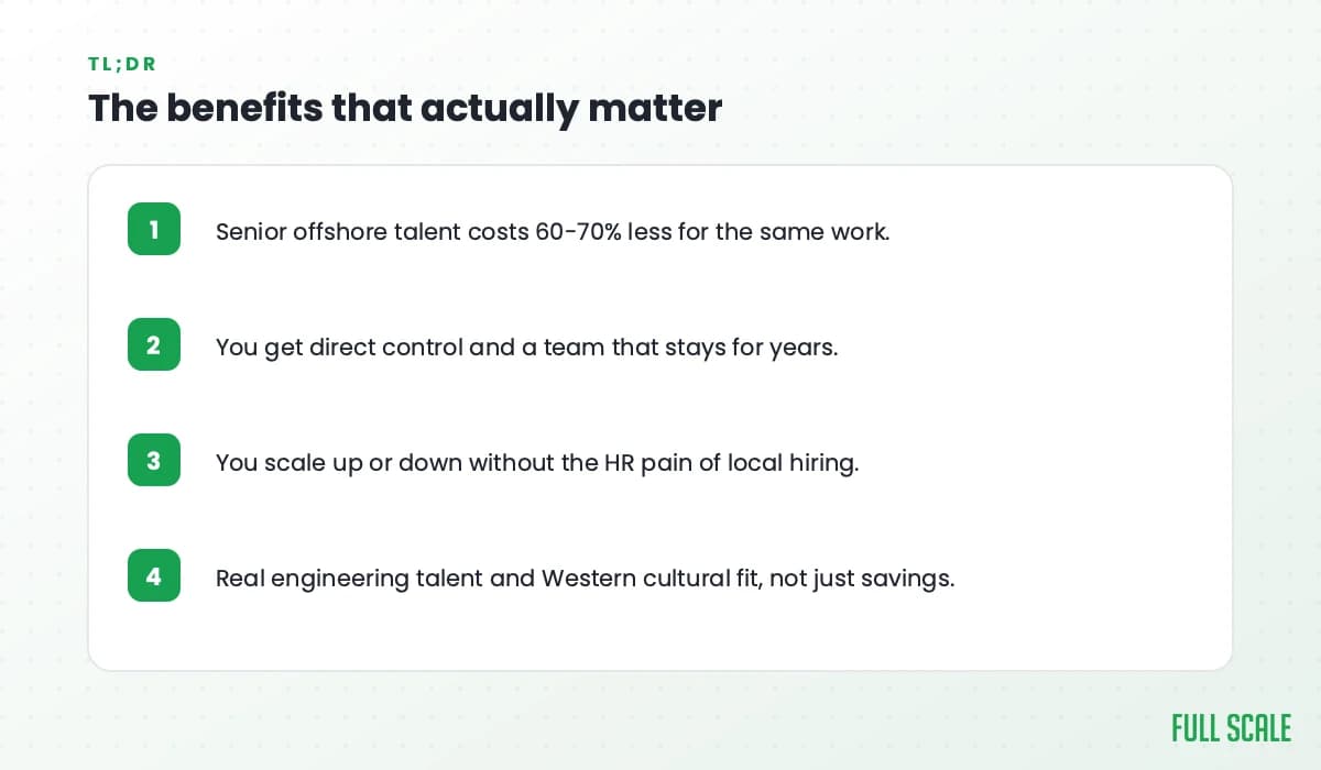 The benefits that actually matter: senior offshore talent costs 60-70% less for the same work; you get direct control and a team that stays for years; you scale up or down without the HR pain of local hiring; and you get real engineering talent and Western cultural fit, not just savings.