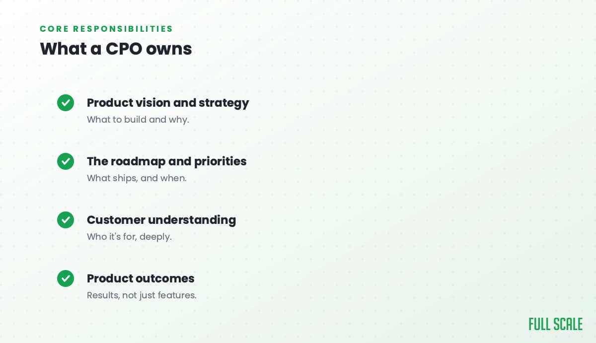 What a CPO owns: product vision and strategy, meaning what to build and why; the roadmap and priorities, meaning what ships and when; customer understanding, knowing who it's for deeply; and product outcomes, results rather than just features.