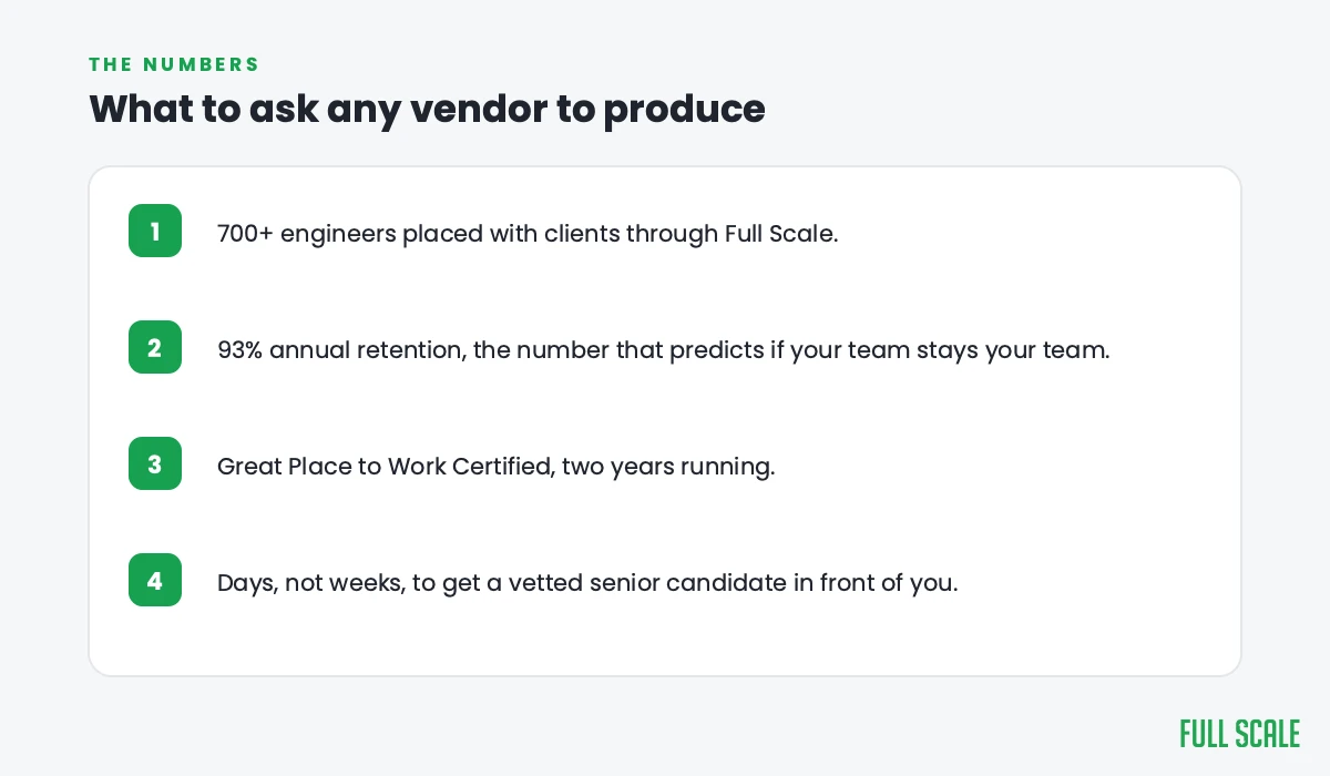 Key numbers to ask any staff augmentation vendor to produce: placements, retention, certification, and hiring speed