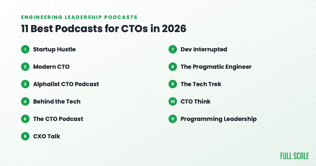 A list of 11 podcast titles for CTOs in 2026, grouped in two columns on a green and white background, with the heading “11 Best Podcasts for CTOs in 2026.”.