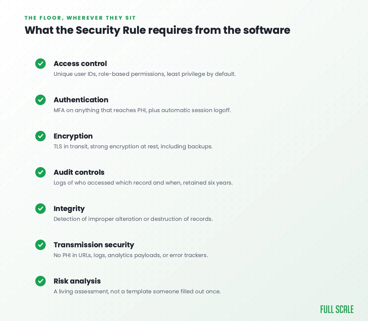 Checklist of what the HIPAA Security Rule requires from software: access control, authentication, encryption, audit controls, integrity, transmission security, and risk analysis.