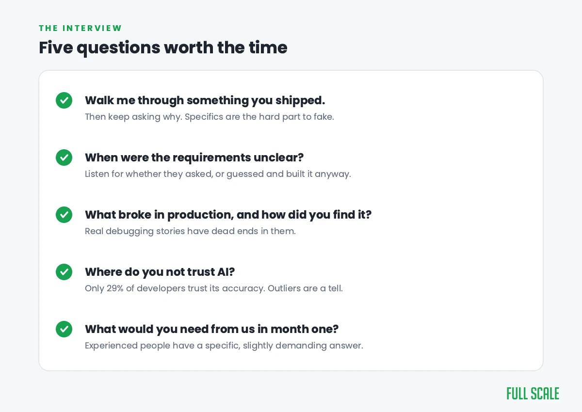 Five interview questions for offshore developers, each with what a strong answer reveals