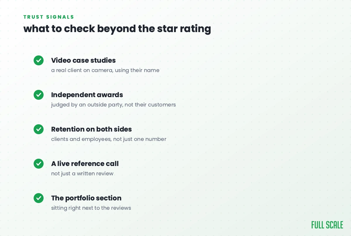 Checklist of five trust signals beyond the star rating: video case studies, independent awards, retention on both sides, a live reference call, and the portfolio section