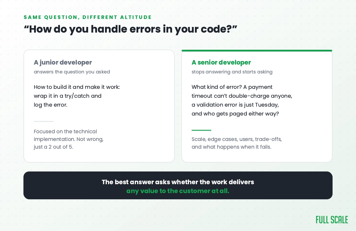Junior versus senior developer answers to the interview question how do you handle errors in your code