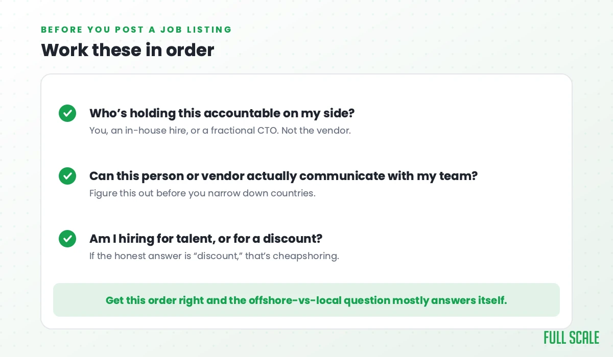 Checklist of three questions to answer in order before building a software engineering team offshore: accountability, communication fit, and talent versus discount
