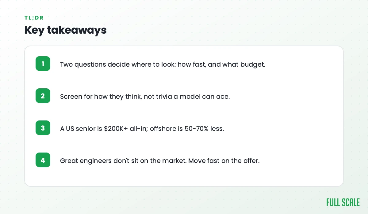 Key takeaways: two questions decide where to look, how fast and what budget; screen for how they think, not trivia a model can ace; a US senior is $200K+ all-in while offshore is 50-70% less; great engineers don't sit on the market, so move fast on the offer.