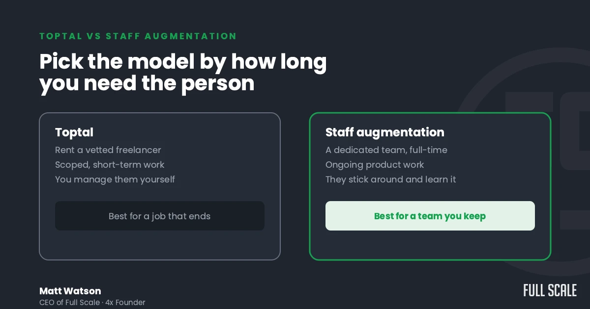 Toptal vs staff augmentation comparison: pick the model by how long you need the person