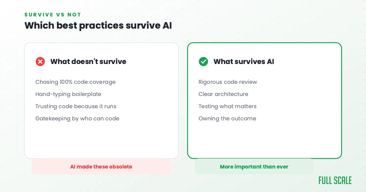 Which best practices survive AI: what's obsolete versus what matters more than ever, Full Scale