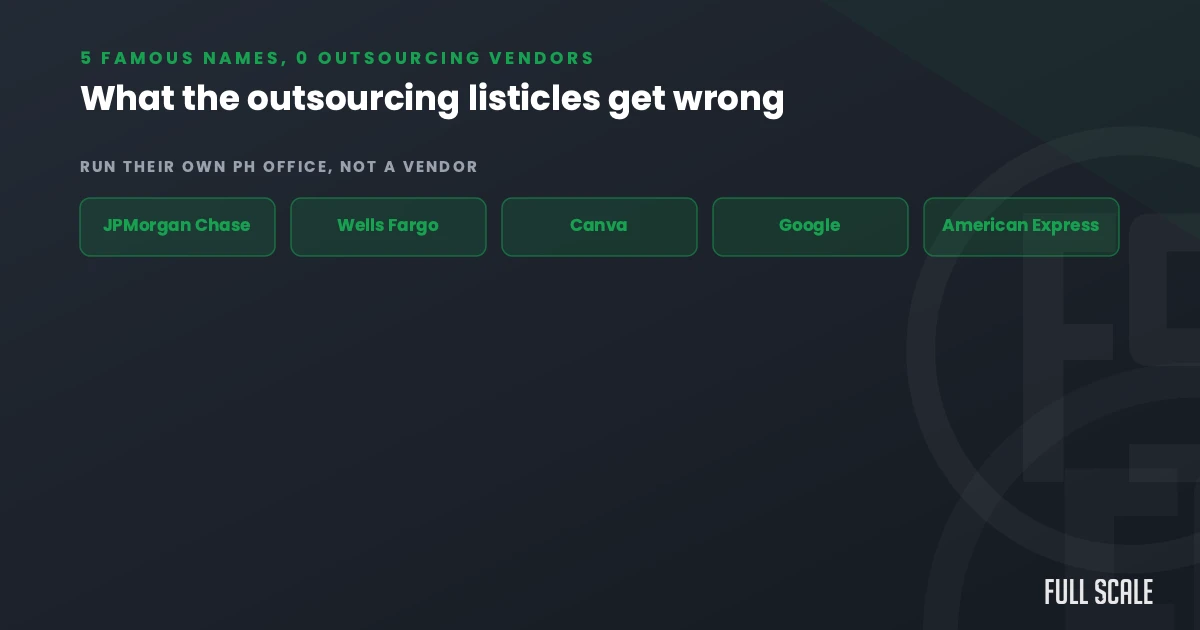 A list of five companies—JPMorgan Chase, Wells Fargo, Canva, Google, American Express—highlighted as not being outsourcing vendors, on a dark green background.