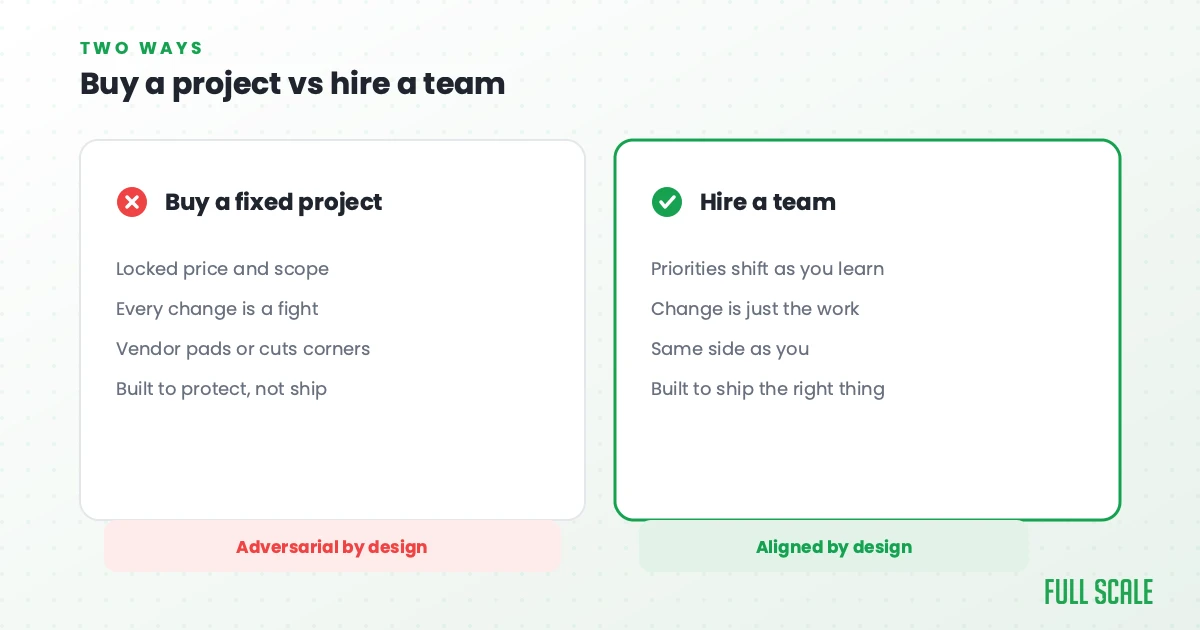 Buy a project vs hire a team: buying a fixed project is adversarial by design, hiring a team is aligned by design, Full Scale