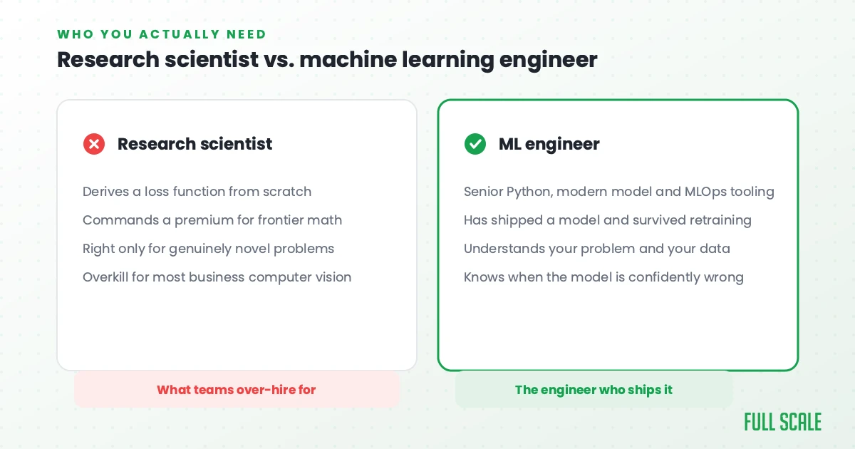 Research scientist vs machine learning engineer: research scientists are overkill for most business computer vision, ML engineers are the ones who ship it, Full Scale