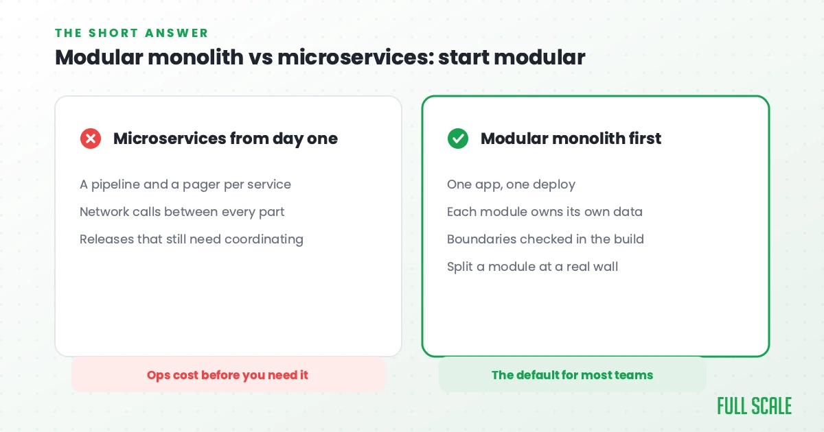 Modular monolith vs microservices: microservices from day one versus a modular monolith first