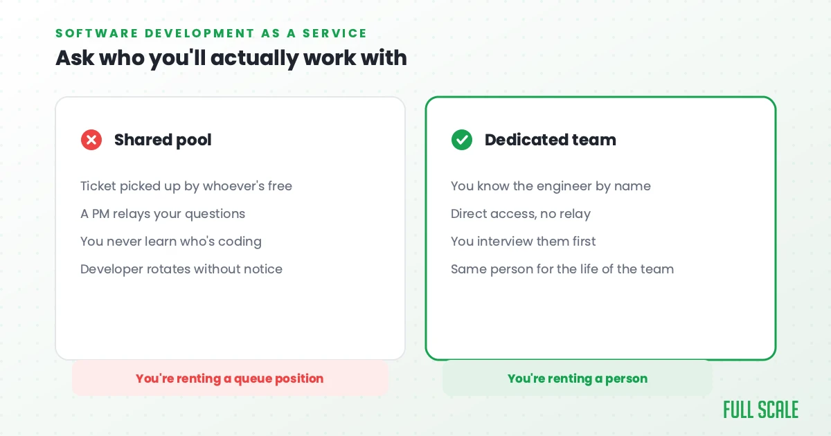Comparison of the two versions of software development as a service: a shared pool where a project manager relays your questions to whoever's free, versus a dedicated team where you know the engineer by name and interview them first.