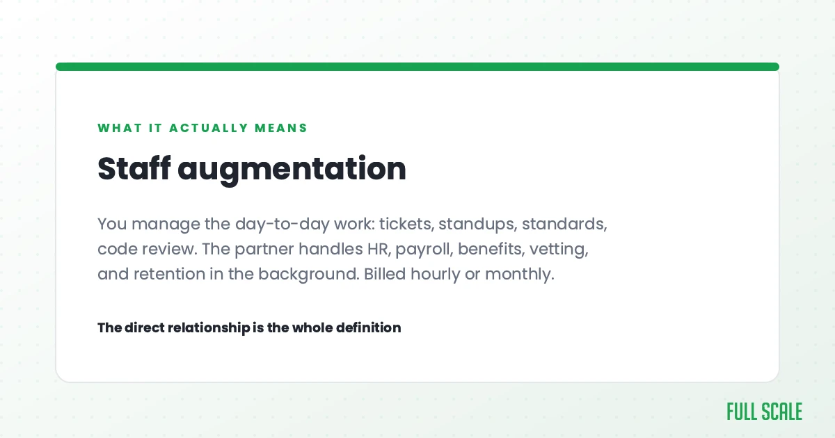 Staff augmentation defined: you manage the day-to-day work, the partner handles HR, payroll, benefits, vetting, and retention, Full Scale