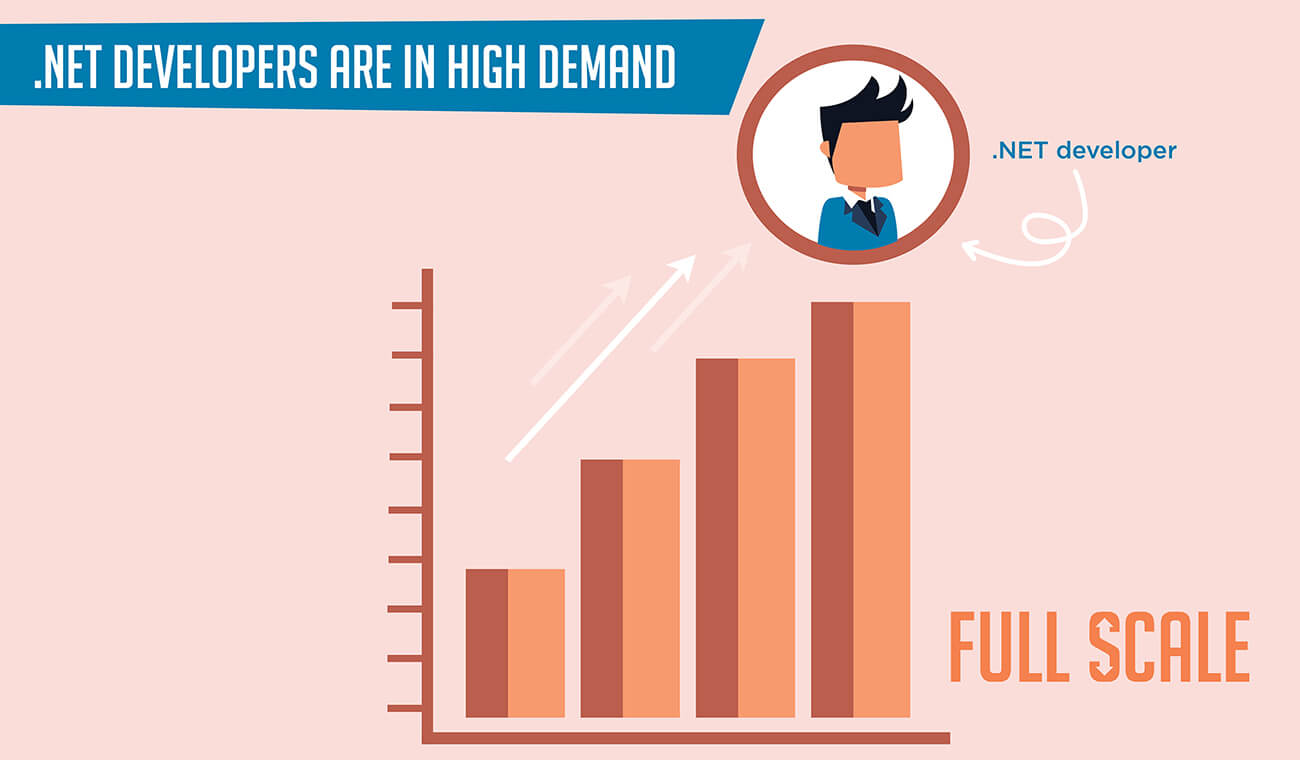 .NET Developers Are in High Demand!