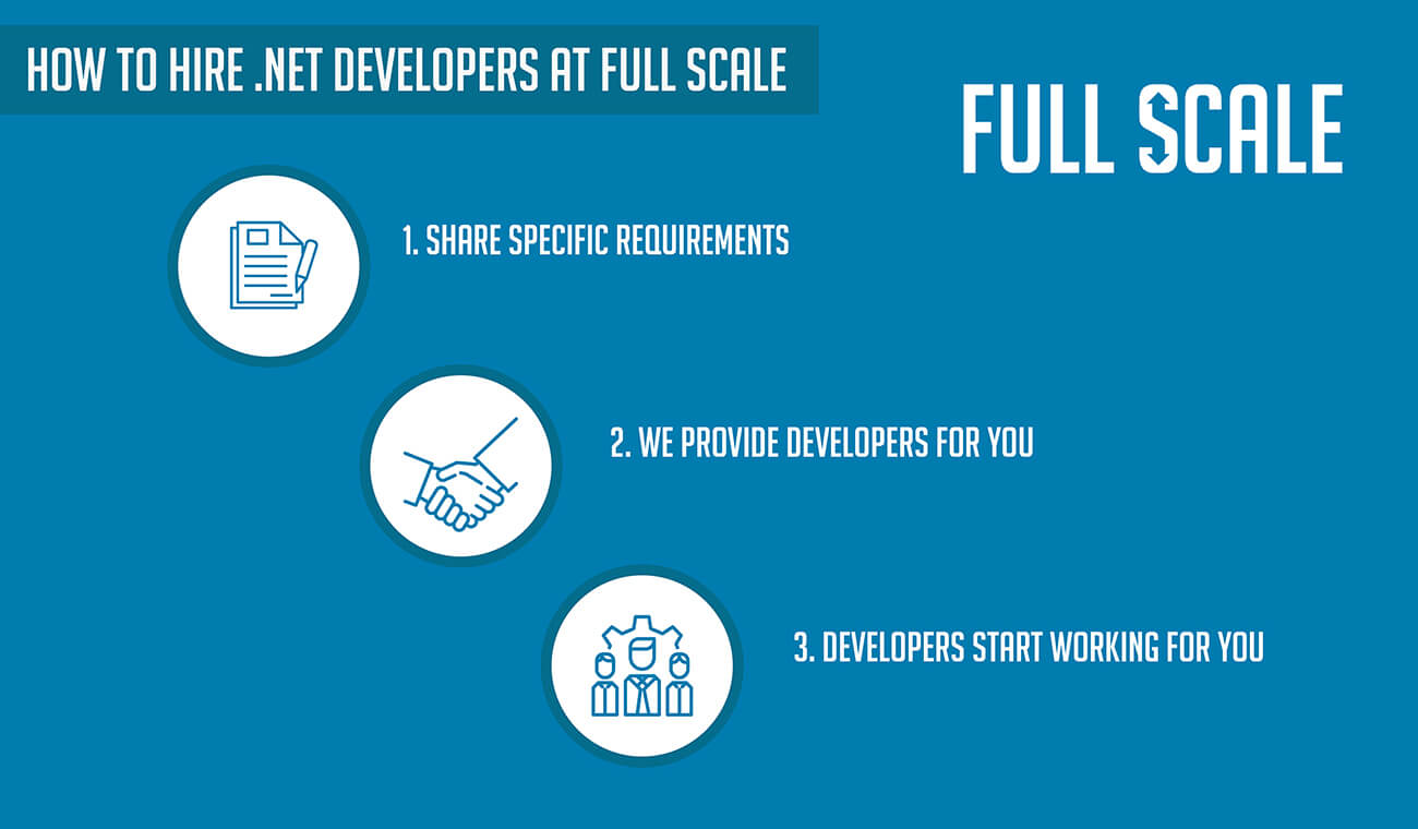 How to Hire .NET Developers at Full Scale