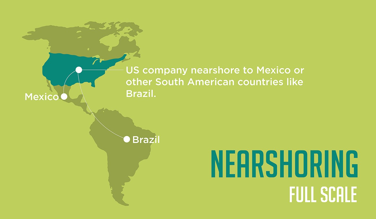 What is Nearshoring