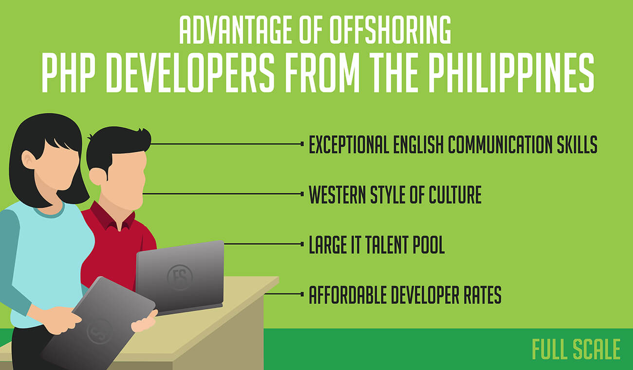 Advantages of Offshoring PHP Developers from the Philippines
